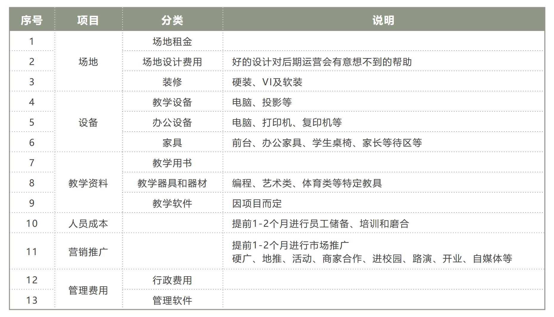 开一家培训机构要多少钱,开一家少儿编程培训机构有前途吗