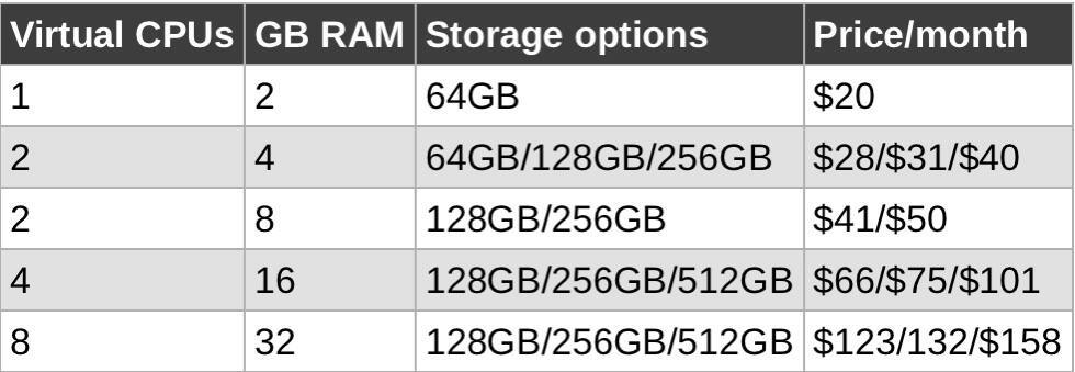 windows365云电脑的使用,windows365cloud
