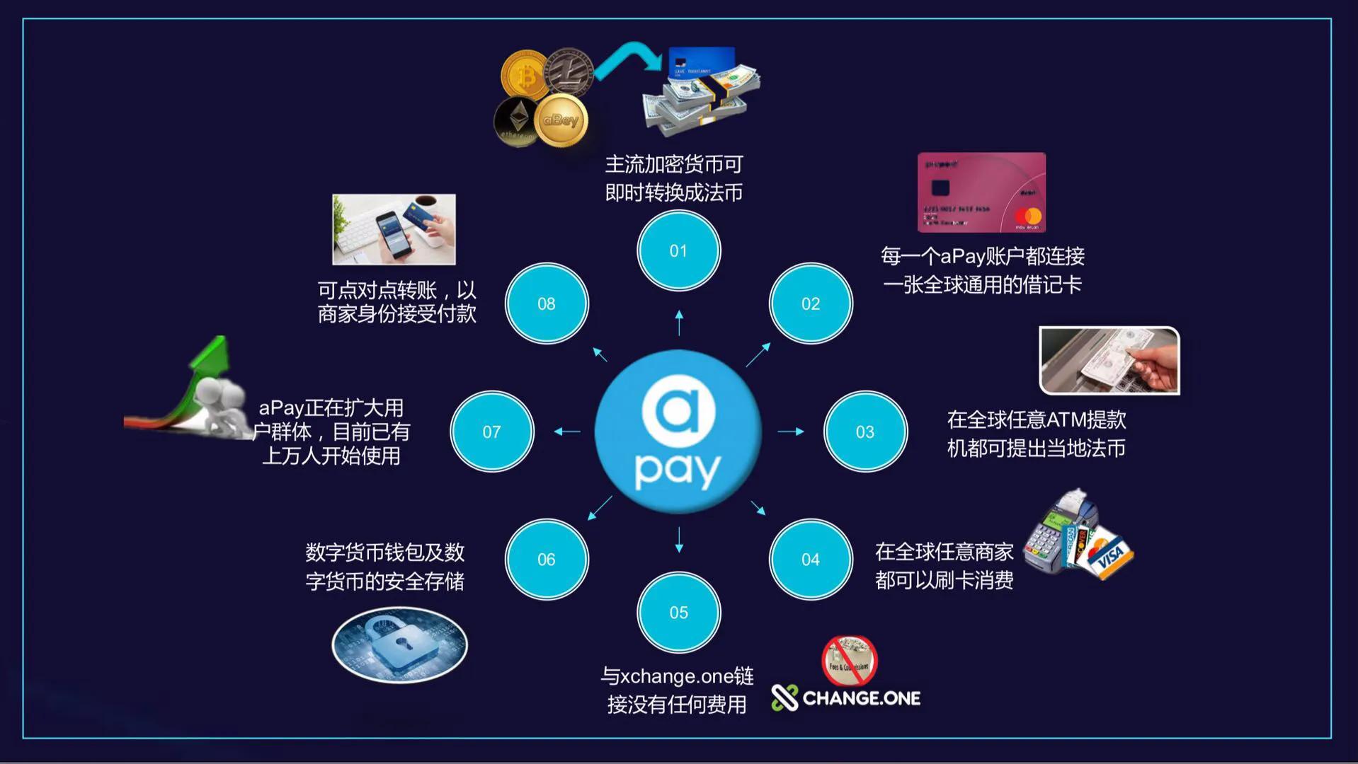 abey区块链最新消息,abey区块