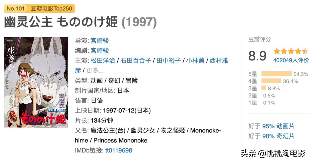 50部最重要的日本动画电影，你都看了么？