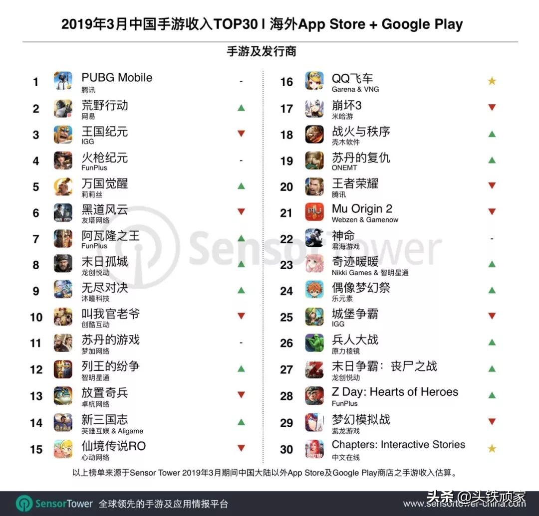 全球前十最吸金的手游游戏,中国手游疯狂吸金