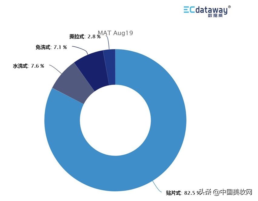 盘点护肤彩妆,过亿爆款产品
