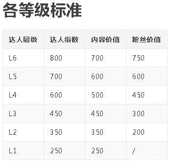 淘宝直播权限自动开通神器,怎么开通淘宝达人直播权限