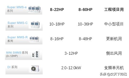 东芝中央空调产品简介,toshiba中央空调型号