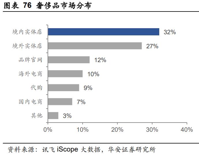 华润万象生活商业模式,华润万象生活档次定位