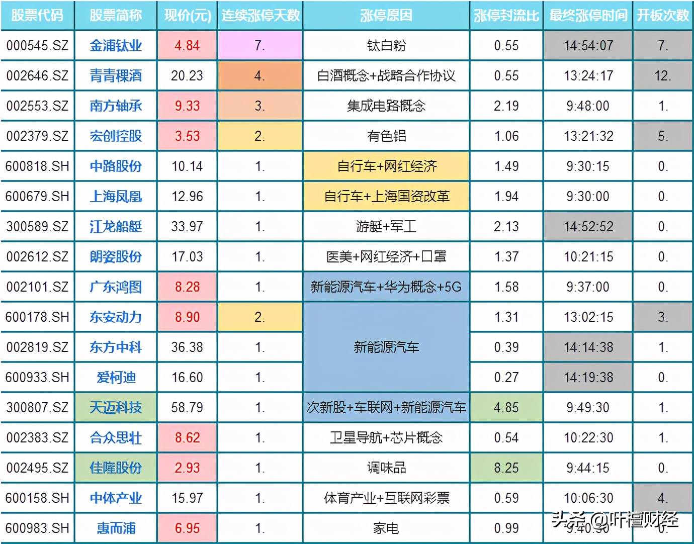 严重被低估的小盘股票有哪些,小盘股退市个股