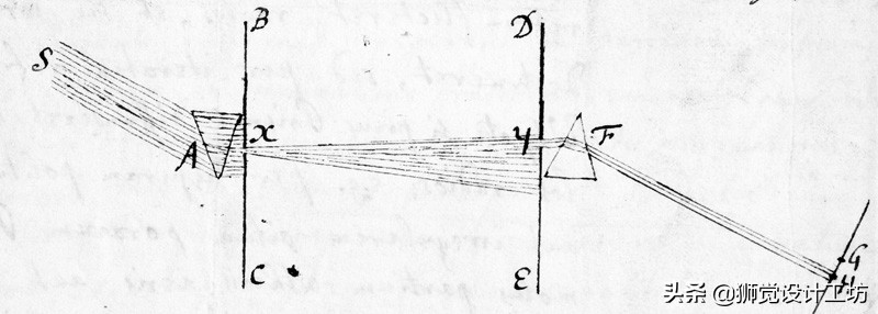 7000字长文深度解读,设计基础关于颜色的知识