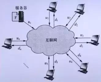 计算机网络的工作原理是啥,计算机网络原理考研历年真题
