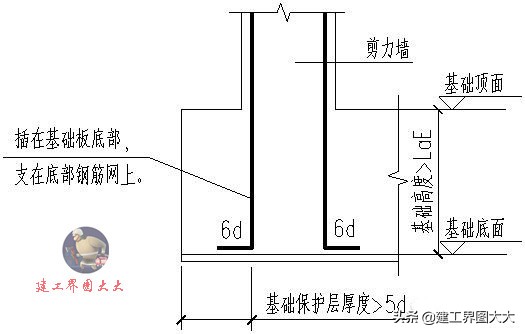 剪力墙65种平法图,怎么看懂剪力墙图