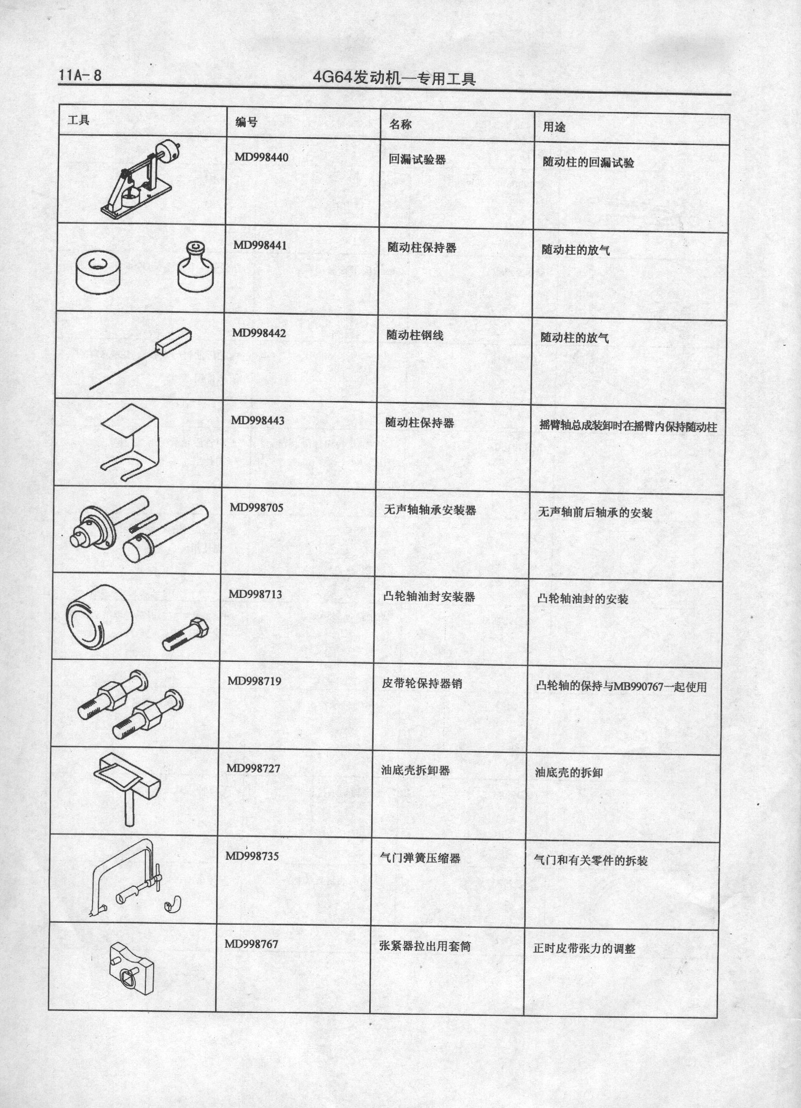 4G64发动机简单介绍以及详细技术数据