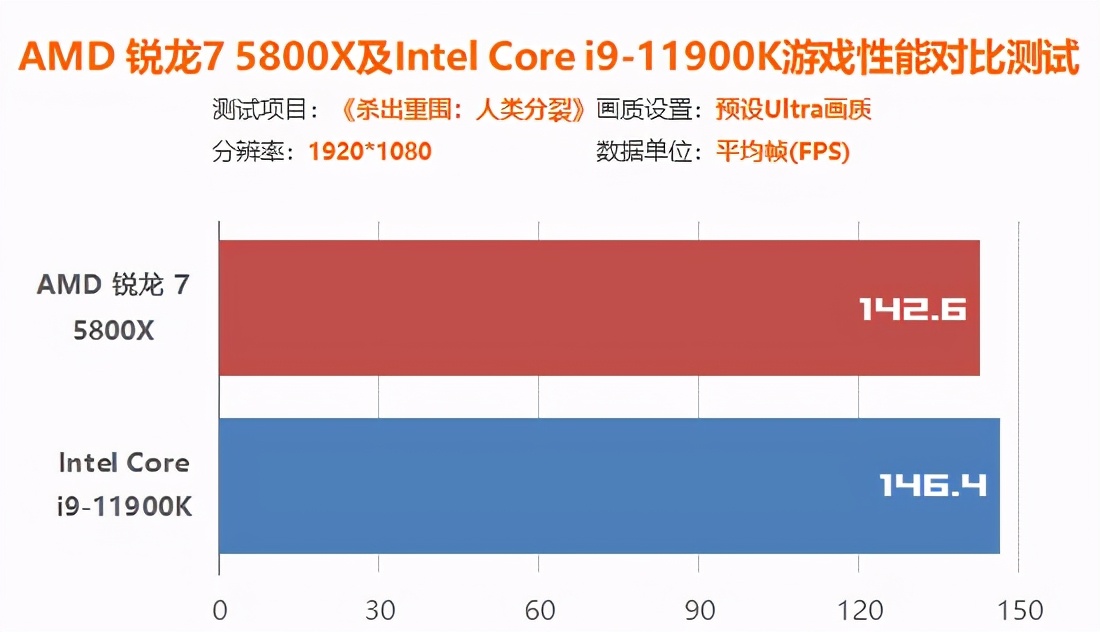 intel12代处理器和amd怎么选,amdr7和inteli5