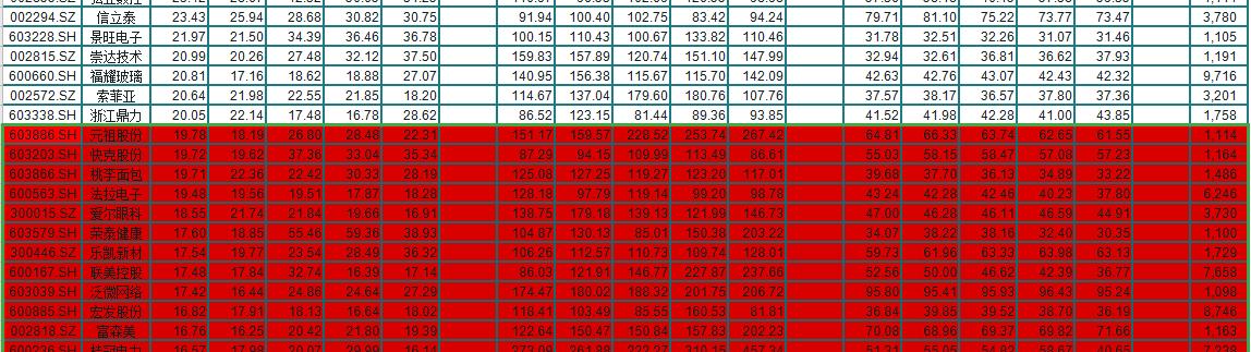 a股票该怎么选股,a股投资时机怎么选