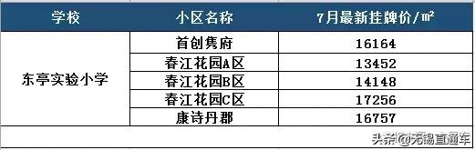 无锡热门学区房价格,无锡十大顶级学区房价