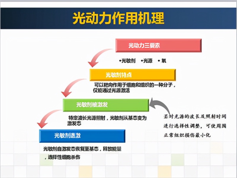 如何拯救满是疤痕的脸,如何拯救一张痘肌脸