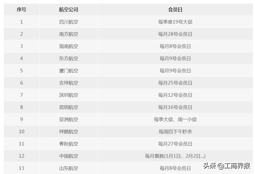 机票代订套路便宜机票*局骗**正确机票购买指南