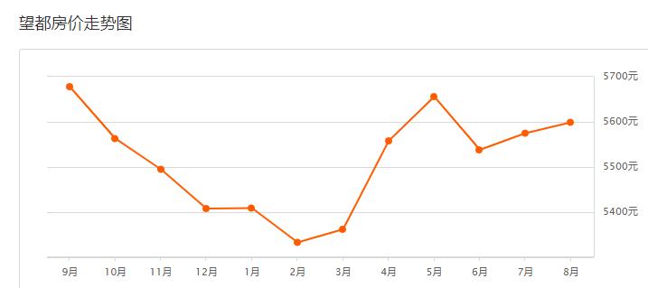 保定定兴二手房最新出售,保定定兴18年房价