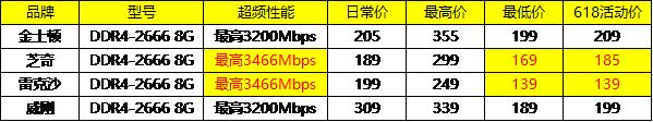 芝奇2666普条能超频到多少,芝奇8gbddr42666超频