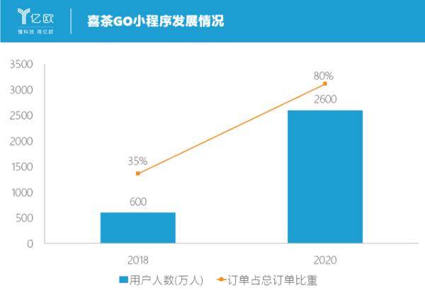 怎么看待喜茶老板的工作,奶茶90后创始人身价百亿