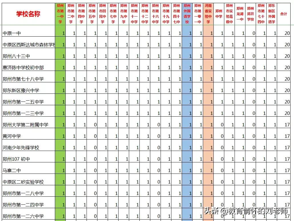 小升初和中考,小升初按成绩分班还是随机分班