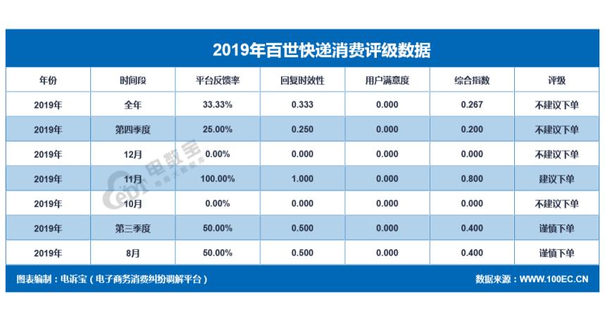 圆通申通中通百世韵达顺丰,2018年快递业务量与电商物流