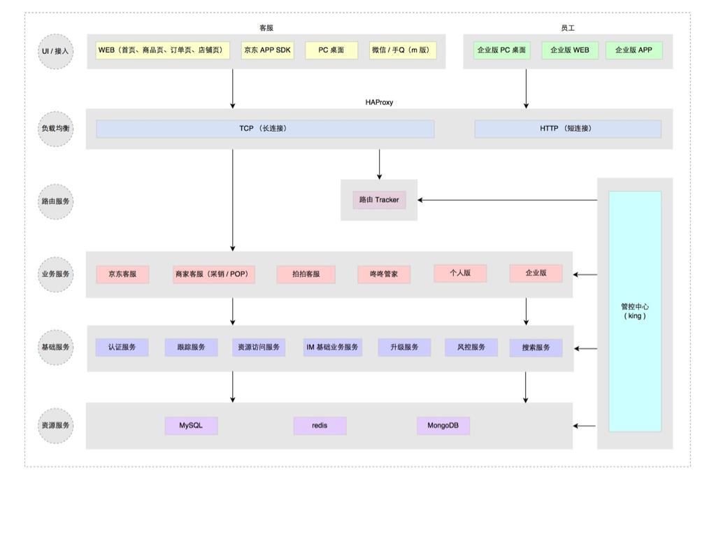 京东咚咚服务规范类型有几种,京东咚咚的功能介绍
