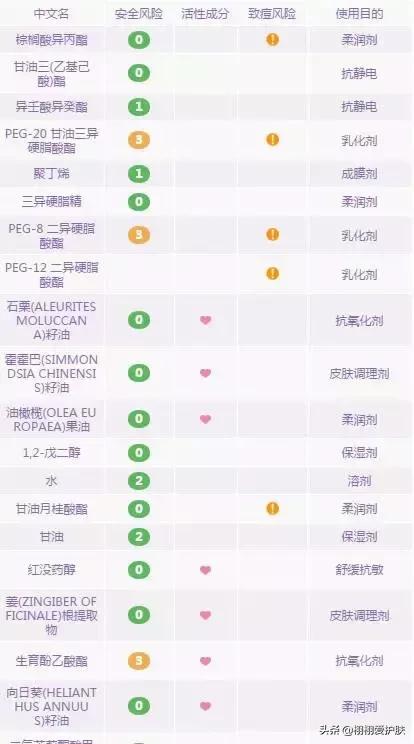 卸妆水卸妆油卸妆膏哪个卸防晒,卸妆水膏油怎么选