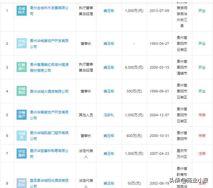 细数黔商地产大佬：一条中华路，聚20位亿万富豪（上）