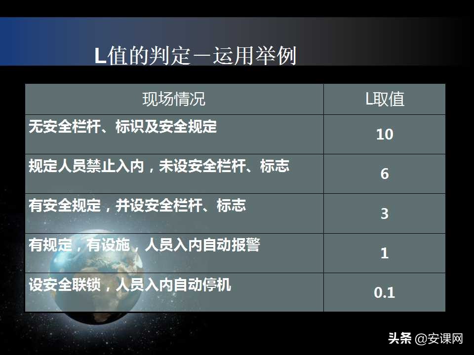 安全生产风险管理的主要内容,安全生产风险管理台账