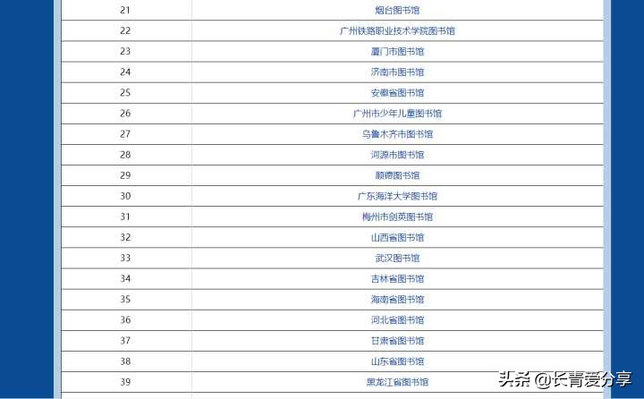 技能学习的网站有哪些,6个适合职场人的自学网站