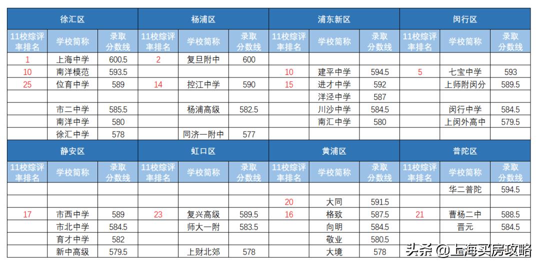 徐汇公办初中学区房,徐汇公办和民办小学