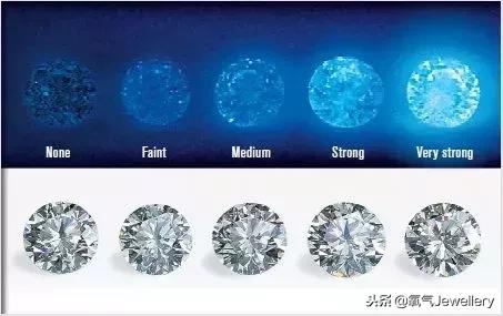 干货珠宝科普,钻戒有什么隐藏的秘密