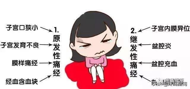 痛经中医诊疗方案,痛经的诊疗单