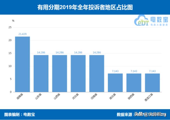 来分期和分期乐是一个平台,分期乐好分期来分期