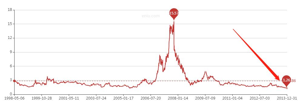 价值股最佳买入方法,现在价值股值得买吗