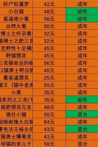 什么叫虐猫产业链,狩猎者猎杀雄狮