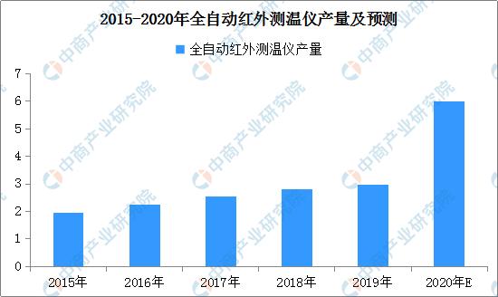疫情经济形势分析,疫情以来国内经济趋势