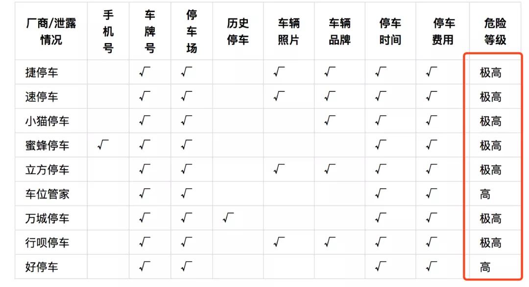 停车泄露隐私没人管,停车泄露个人隐私