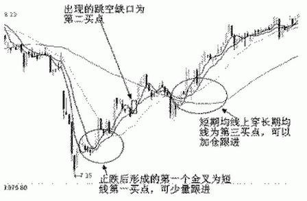 散户高手必备超短线思路,股票做超短线的看大盘技巧