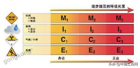 美国泛达:数字化智造观,选择适合自己的更重要