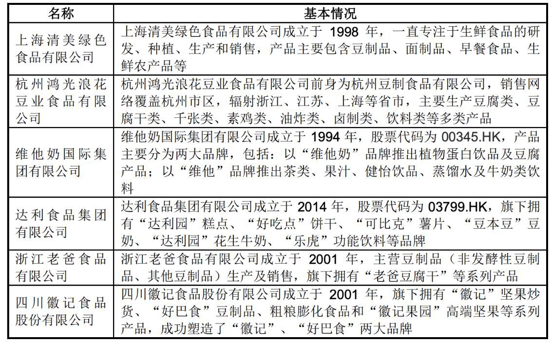 靠卖豆腐一年收入几个亿,做豆腐年赚二十个亿的案例