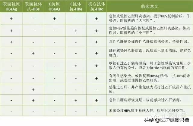 我有乙肝，想谈恋爱、结婚、生小孩……不可以吗？