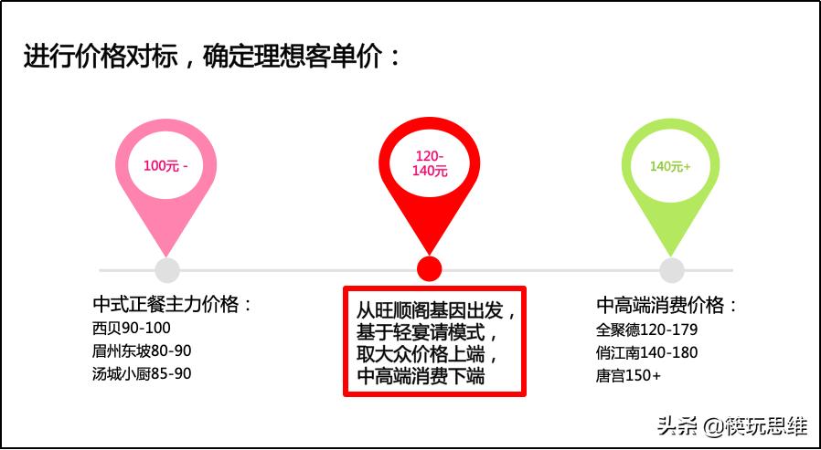 背后操盘手首次完整解读：旺顺阁如何逆境重生、逆势增长40%？