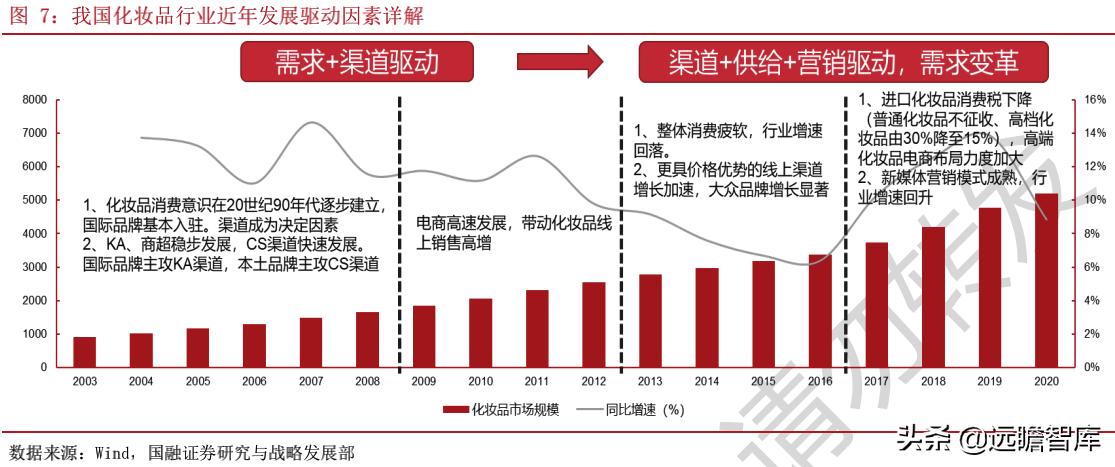 国产化妆品企业发展路径,化妆品品牌如何壮大