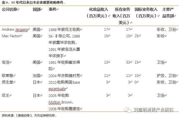 日本化妆品发展史,日本化妆品行业趋势