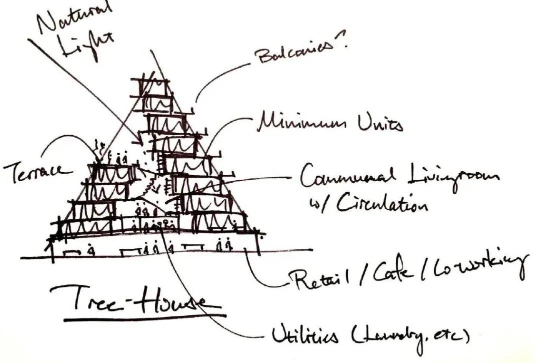 亚洲最好的共享公寓,高档共享公寓