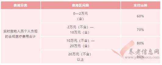昆山居民医保缴费标准,昆山成年人居民医保怎么缴费