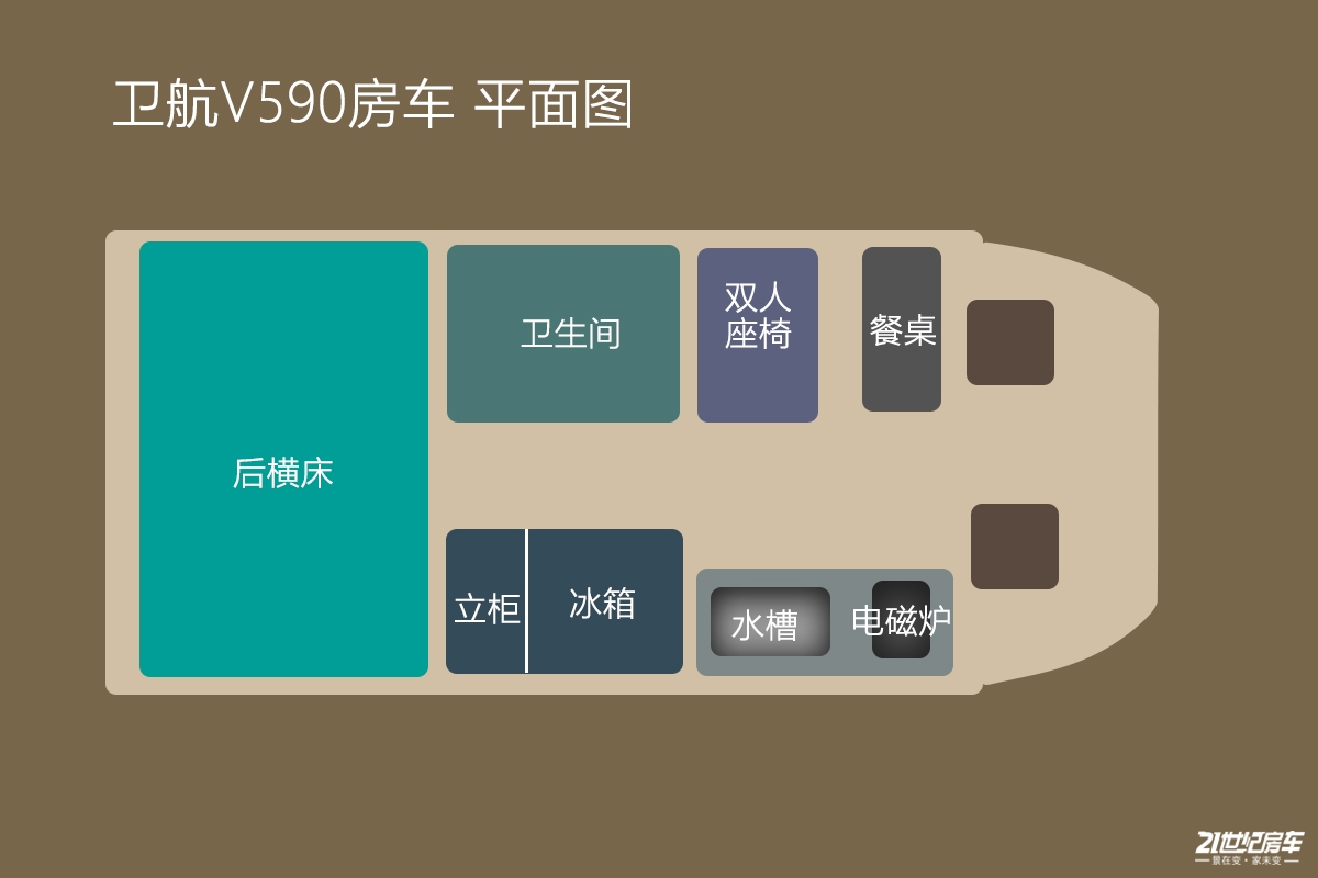 想要大空间？没门！恒温系统打造舒适二人世界，卫航V590B型房车