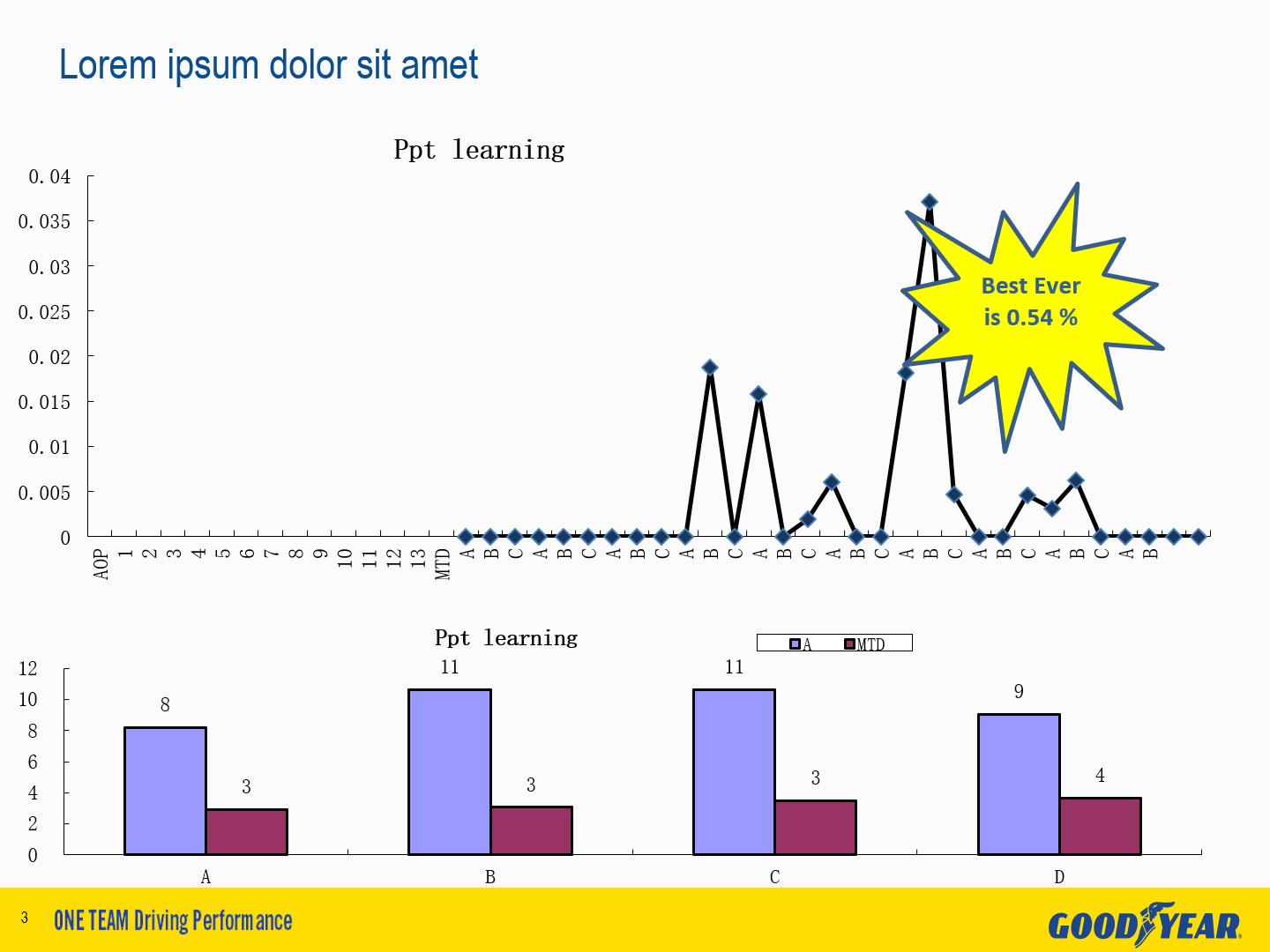 数据类ppt怎么做出组合图,数据类ppt怎么做更精简