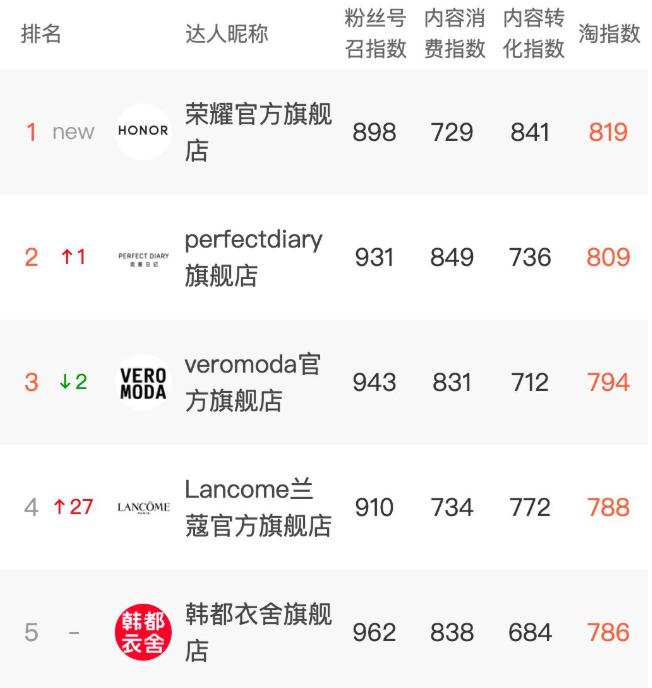 六大电商直播平台有哪些,直播电商六巨头