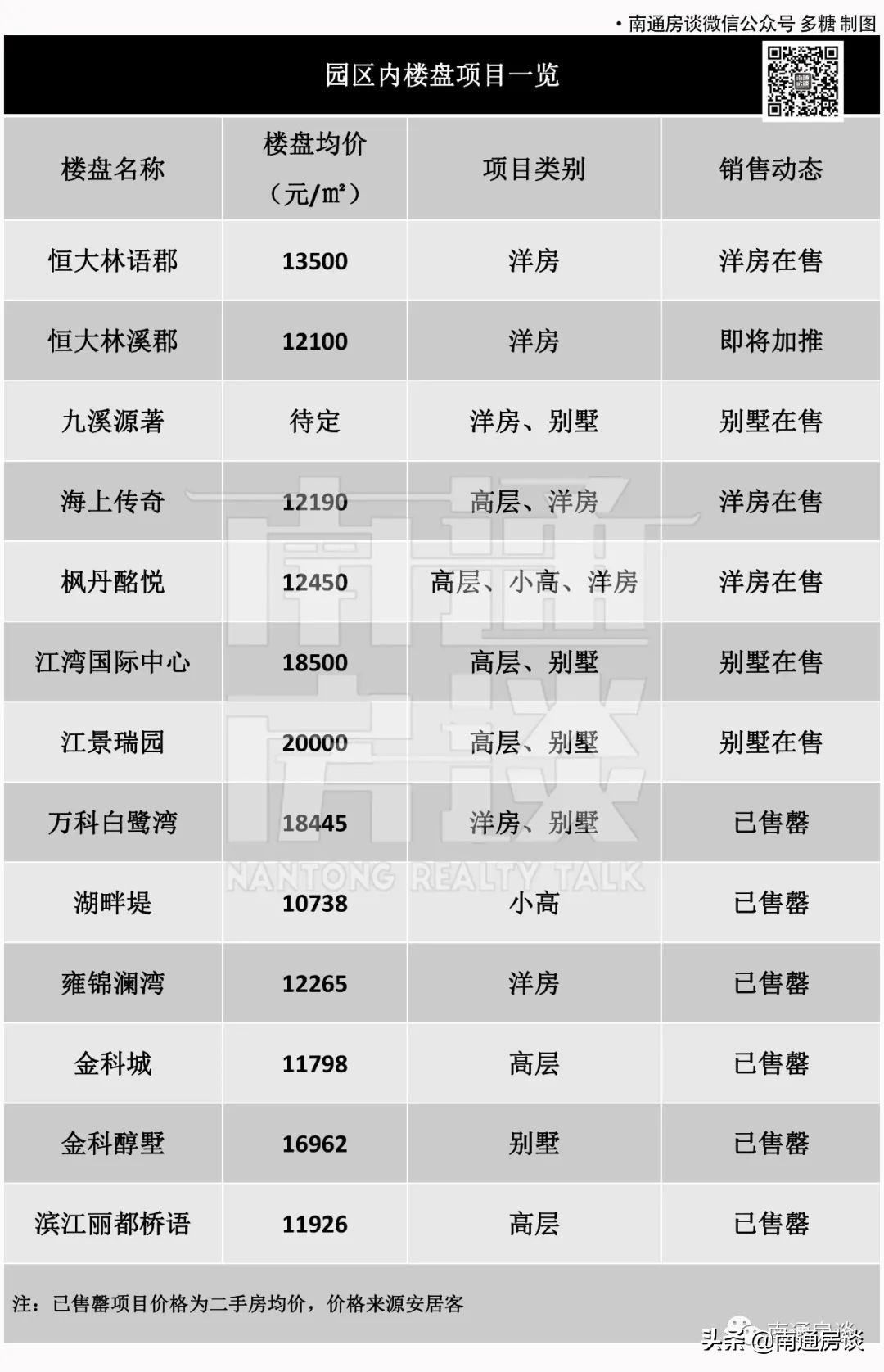 苏通园区真的要大力开发吗,苏通园区最好的地段